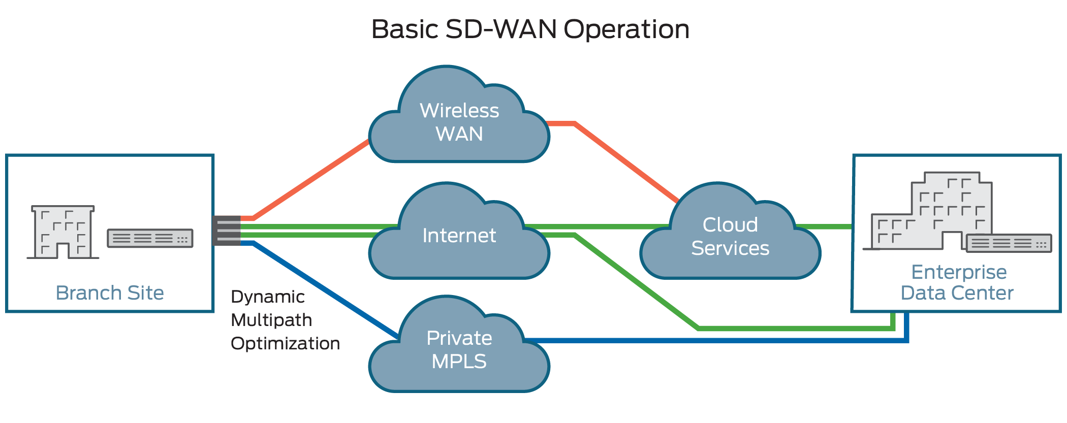 Redes definidas por software (SDN - Software Defined Networking) - Saiba como economizar com inteligÃªncia em telecom