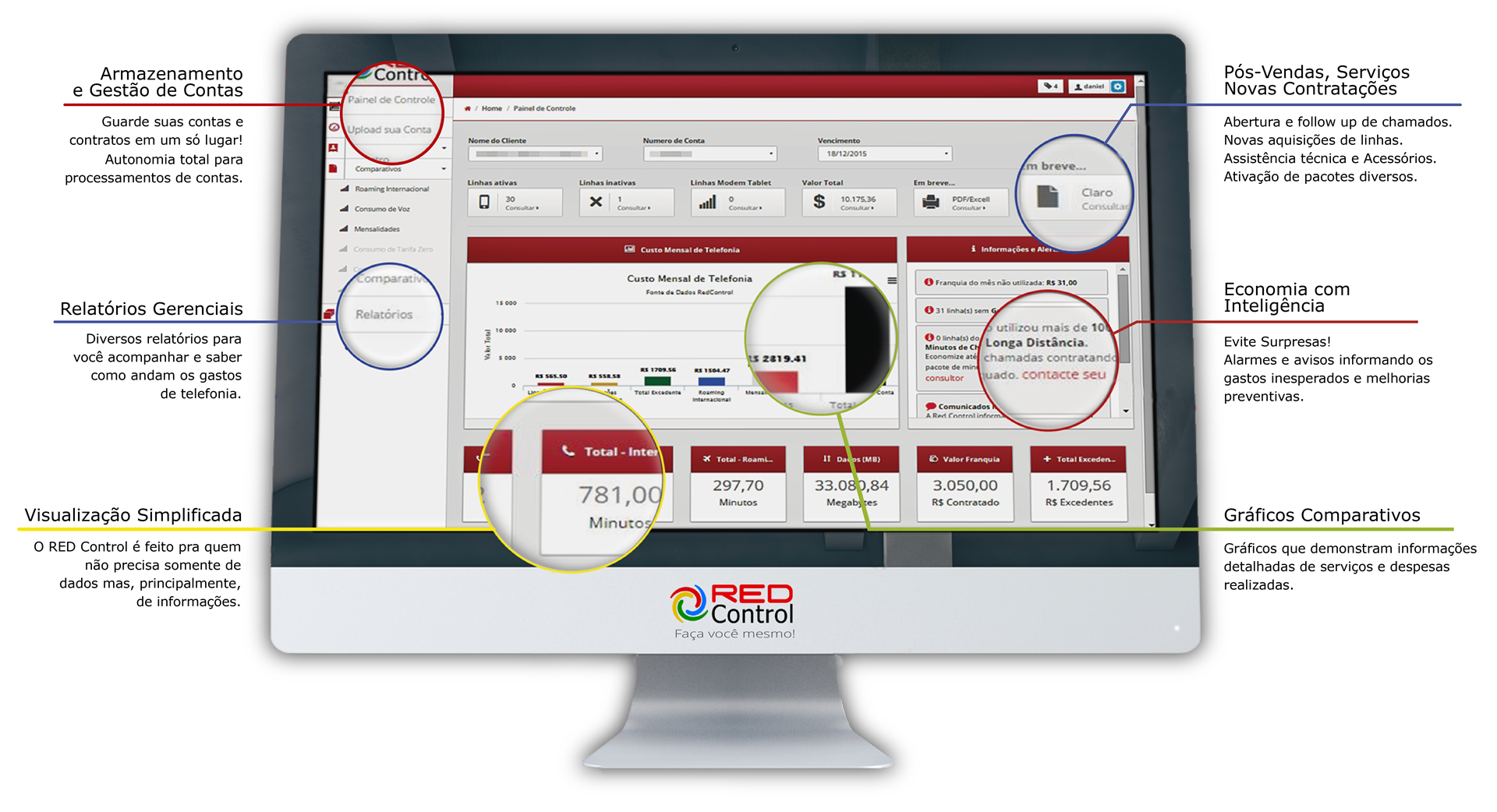 RED Control - Solução em Gestão de Telefonia